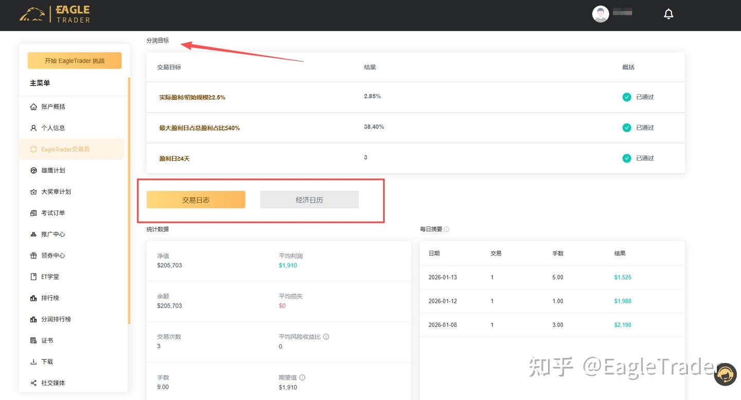 4ԪͶ�ʹ����app